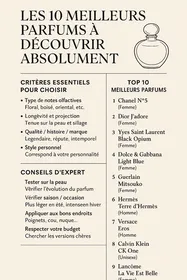 Infographie sur les 10 meilleurs parfums avec conseils d’expert